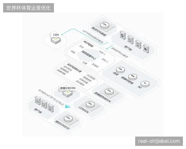 直播信号跨平台传输时，多供应商协同如何破解移动终端画质崩塌困局？